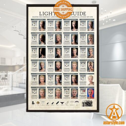 Photographer Lighting Guide Poster