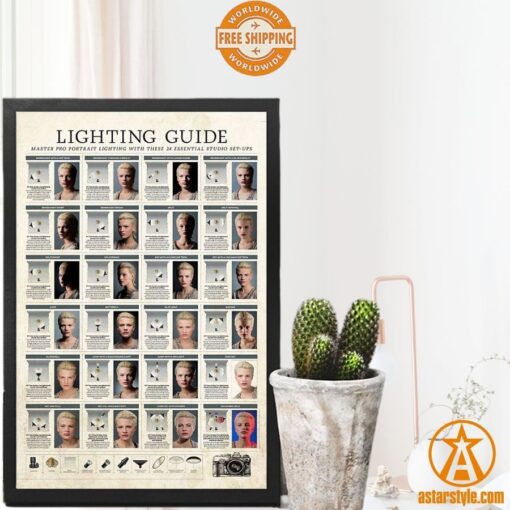 Photographer Lighting Guide Poster