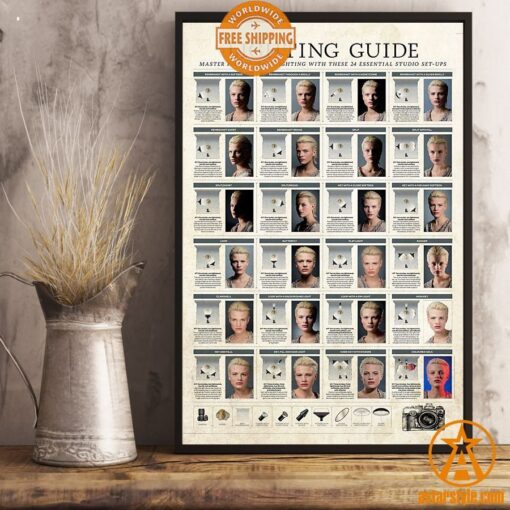 Photographer Lighting Guide Poster