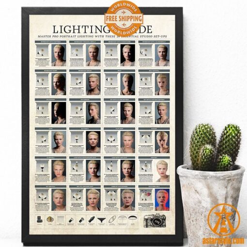 Photographer Lighting Guide Poster